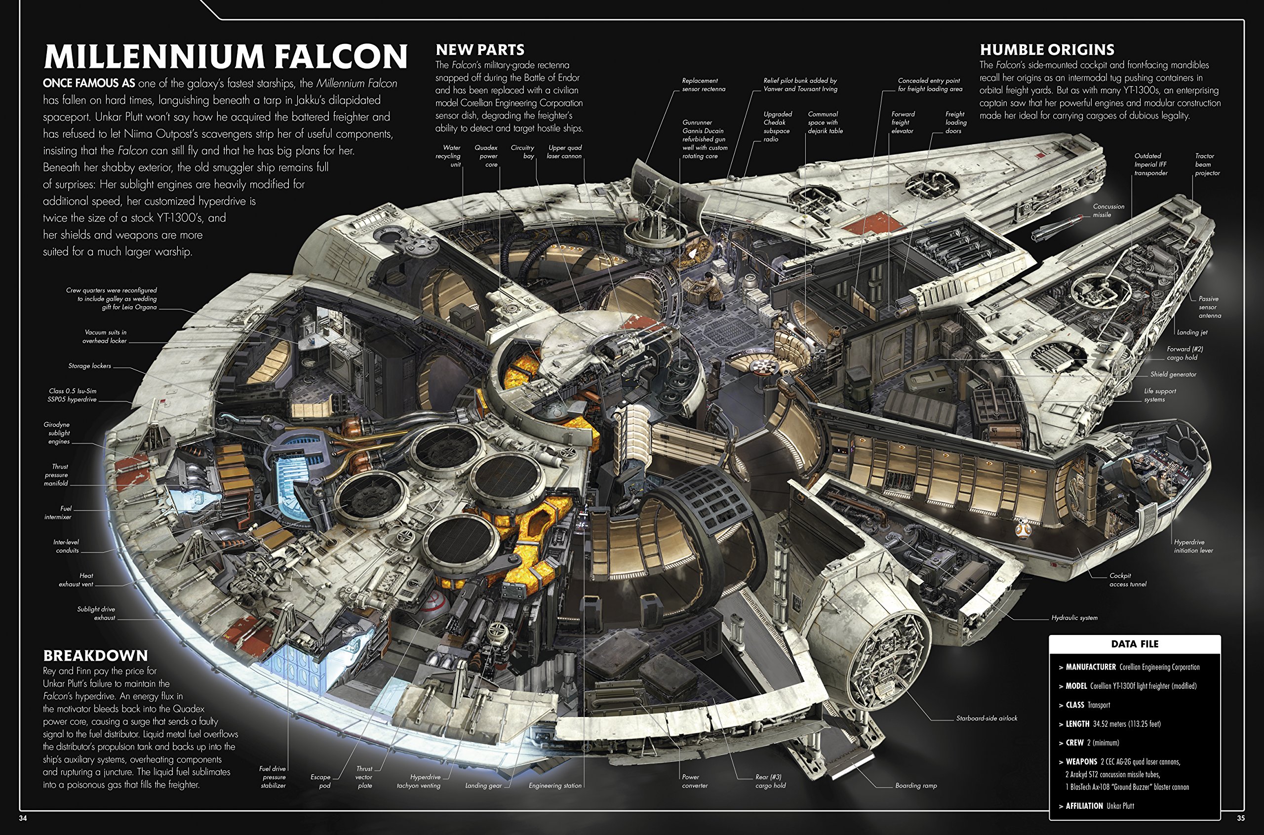 Star Wars: The Force Awakens Incredible Cross-Sections. 