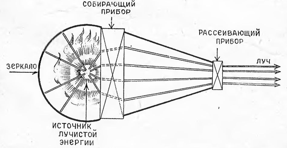 Лучи смерти в старину: настоящие и поддельные 6