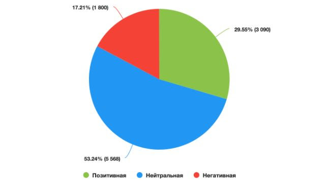 Исследование: «Вампиры средней полосы» — самый обсуждаемый русскоязычный сериал весны 1