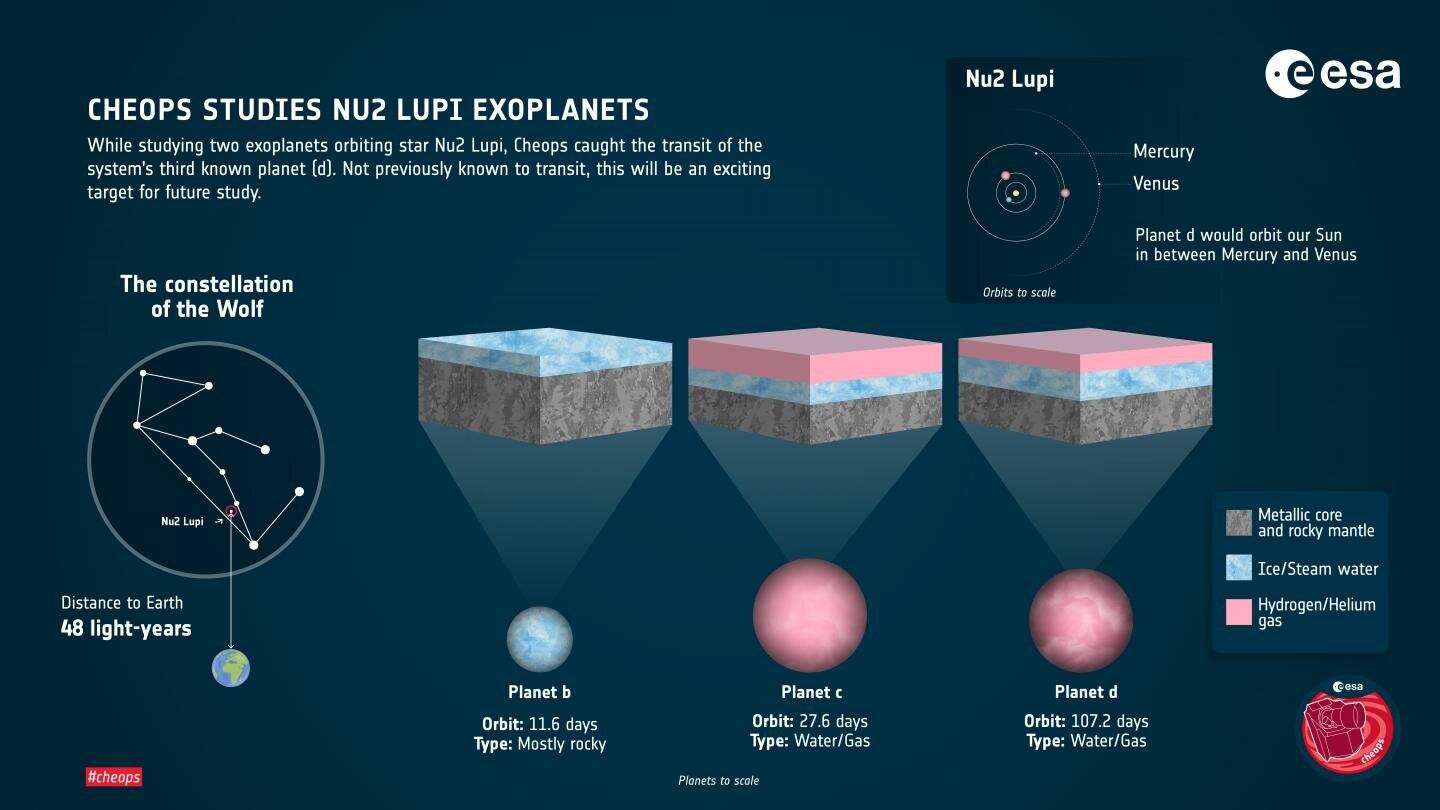 Внезапная находка: уникальная экзопланета, на которой воды больше, чем на Земле