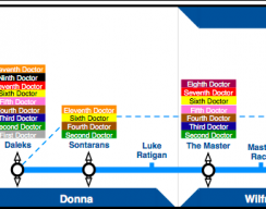 Интерактивная карта «Доктора Кто»: враги и спутники Доктора в виде лондонского метро 1