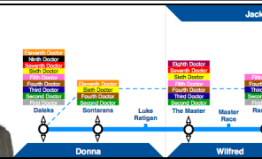 Интерактивная карта «Доктора Кто»: враги и спутники Доктора в виде лондонского метро