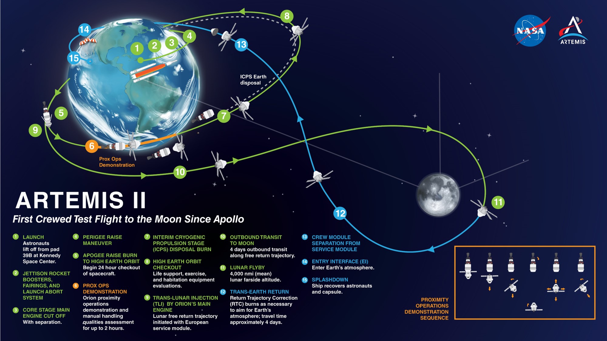 К Луне и обратно. Всё о миссии Artemis I и лунных планах NASA 1