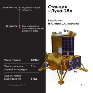 Россия отправила станцию к Луне — это первая за 47 лет российская лунная миссия 2